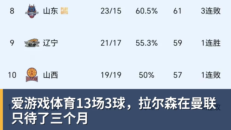 只要2年1600万！鹈鹕队终于出手，引进强力得分手 - 爱游戏体育 - 爱游戏(中国)官方网站