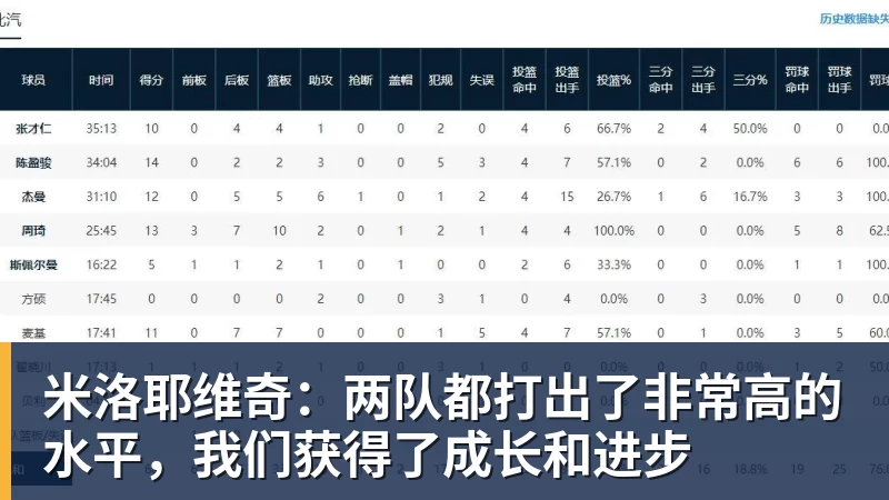东契奇52+10创球队纪录,湖人逆转爵士3连胜里夫斯29分 - 爱游戏体育 - 爱游戏(中国)官方网站