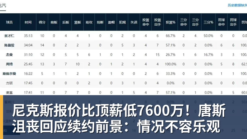 爱游戏体育巴特勒:我让库里&追梦&科尔失望了 想帮助他们再拿一个总冠军 - 爱游戏体育 - 爱游戏(中国)官方网站